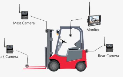 Boost Productivity With Forklift Camera Installation in Murray, IA for Enhanced Visibility
