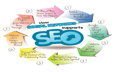 Recovering From A Google Algorithm Update: A Step-By-Step Guide